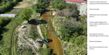 Action 9 - Suivi et évaluation des opérations